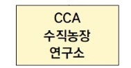 기후변화대응수직농장