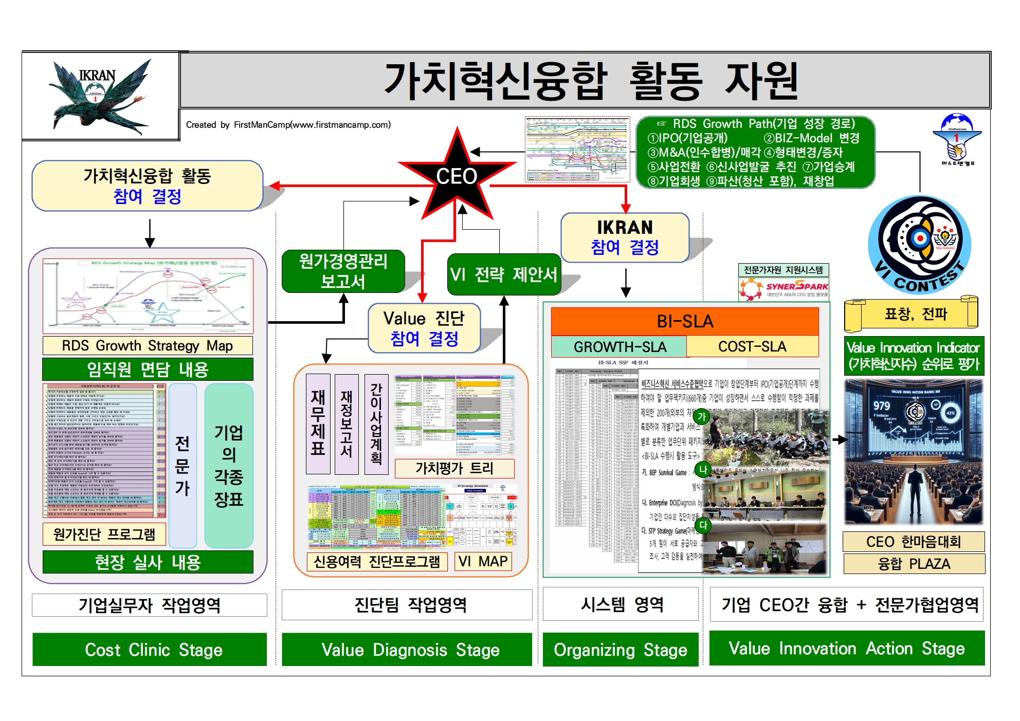 IKRAN실행에 필요한 자원의 종류들 입니다