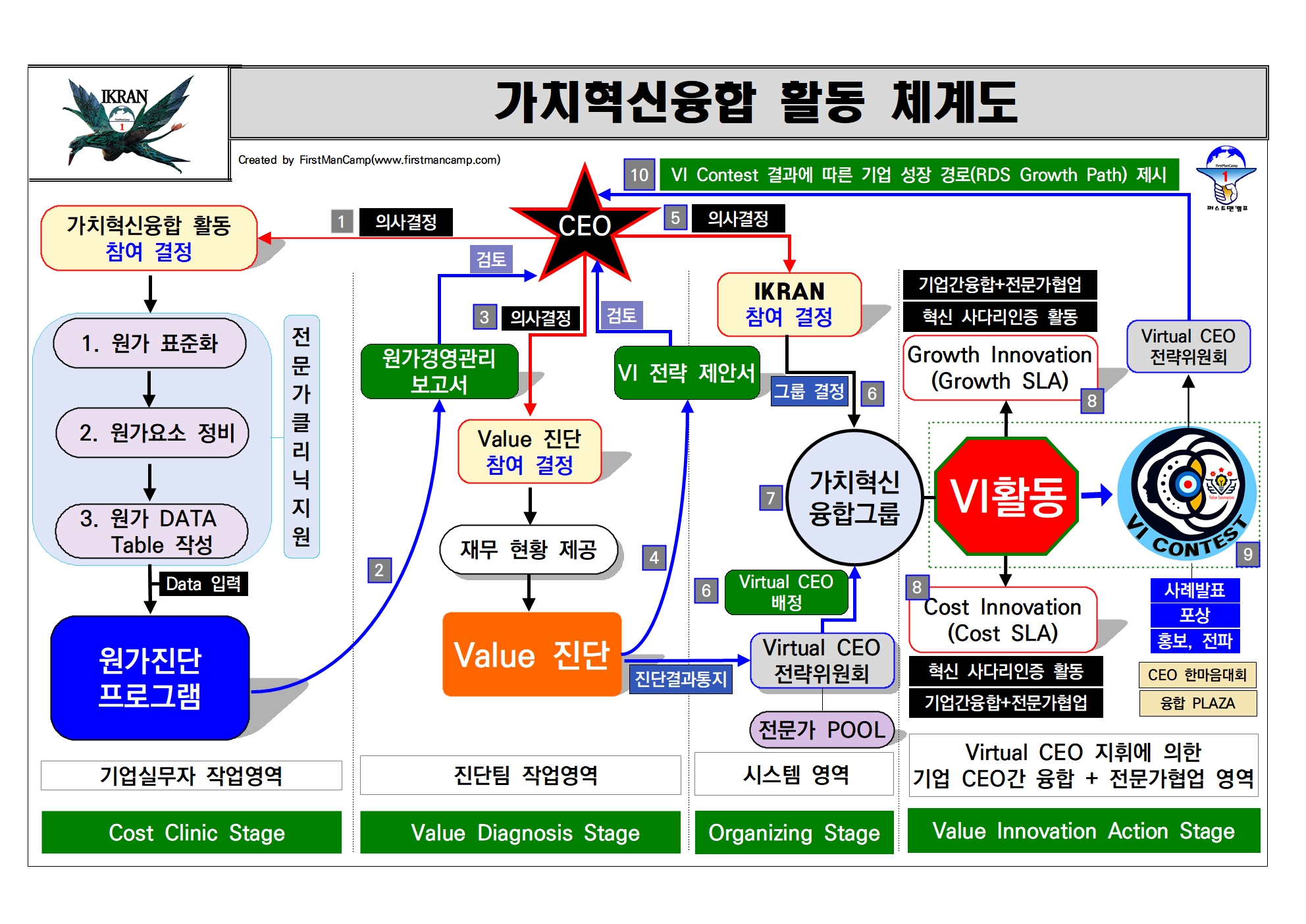 IKRAN의 체계도입니다.