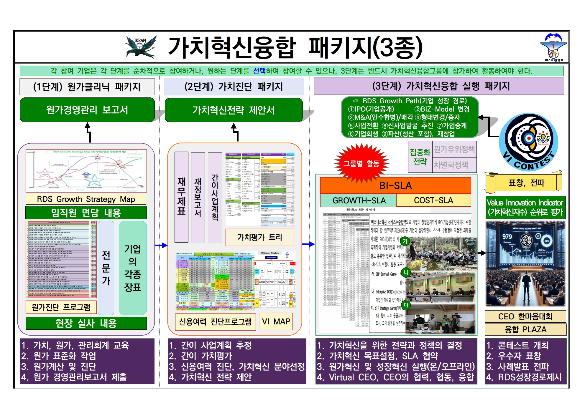 IKRAN 가치혁신유합 패키지3종에 대한 설명입니다.